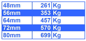 Sekiz Kollu Polidakron Gemi Halatı