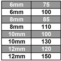 Krom Mapa Vidalı ( Kuşgözü )