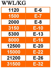 Grade 80 Bağlantı Halkası