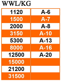 Grade 80 Pimli Kanca ( Otomatik Emniyetli )